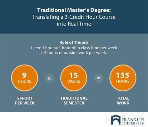 How long does a masters take. Things To Know About How long does a masters take. 